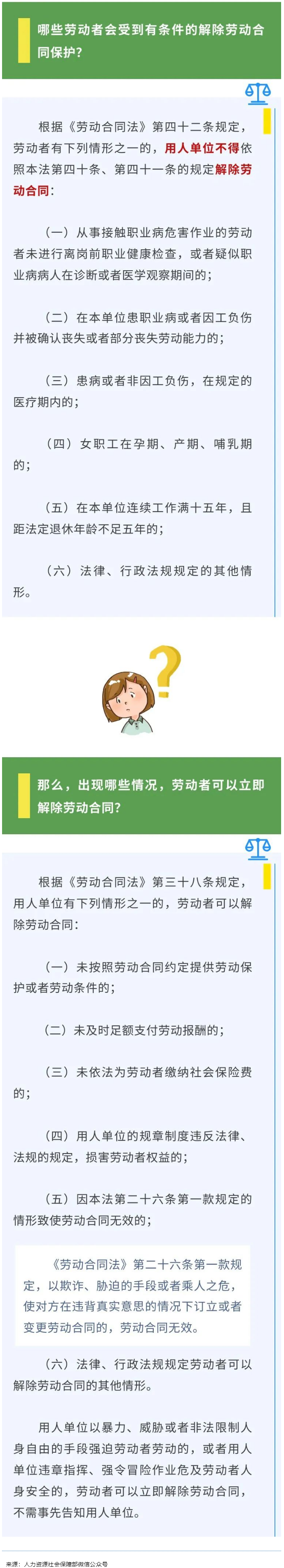 【微課堂】哪些勞動者受有條件的解除勞動合同保護(hù)？.png