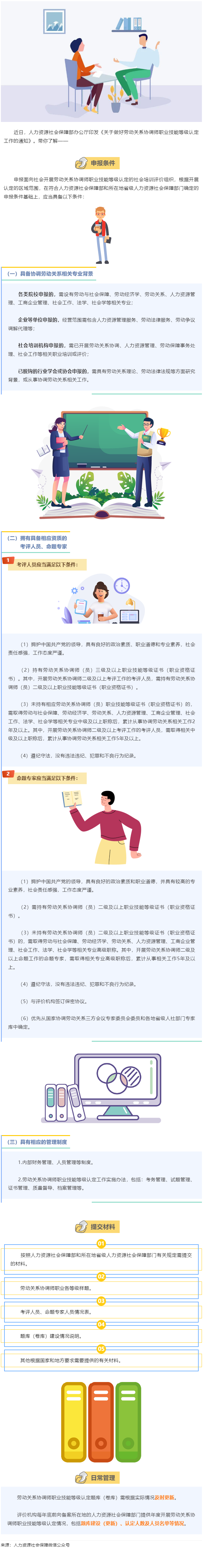 【微課堂】勞動(dòng)關(guān)系協(xié)調(diào)師職業(yè)技能等級(jí)認(rèn)定，這樣開(kāi)展→.png