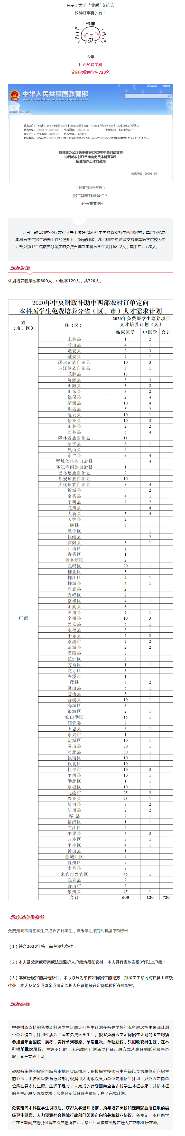 關(guān)注！今年廣西定向招收醫(yī)學(xué)生720人，免費(fèi)上大學(xué)，畢業(yè)后有編有崗！.jpg