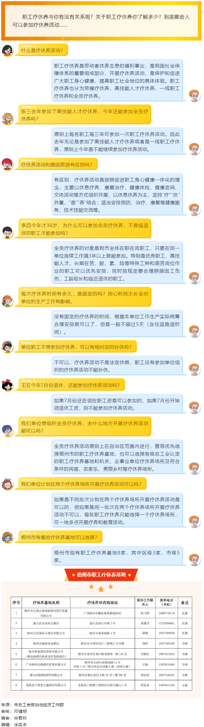 十問十答，帶你了解職工療休養(yǎng).png