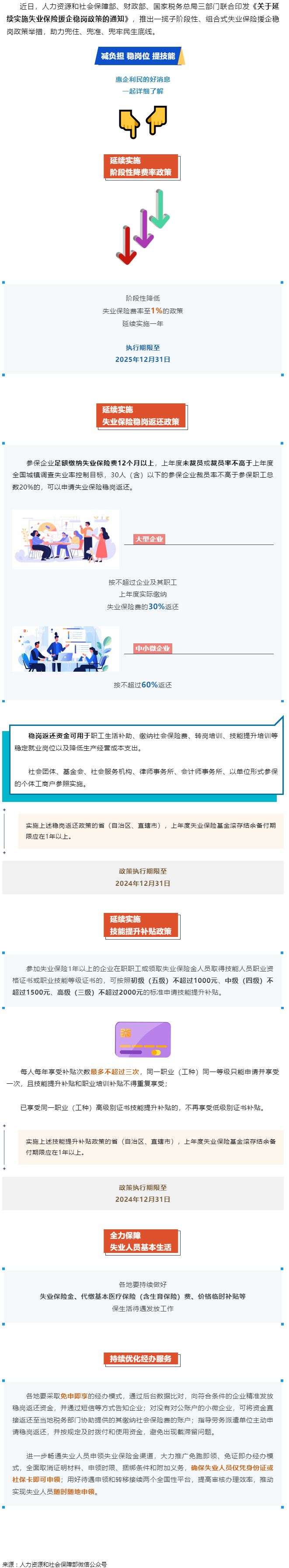 技能提升補(bǔ)貼、穩(wěn)崗返還……一攬子失業(yè)保險(xiǎn)援企穩(wěn)崗政策來了！.png