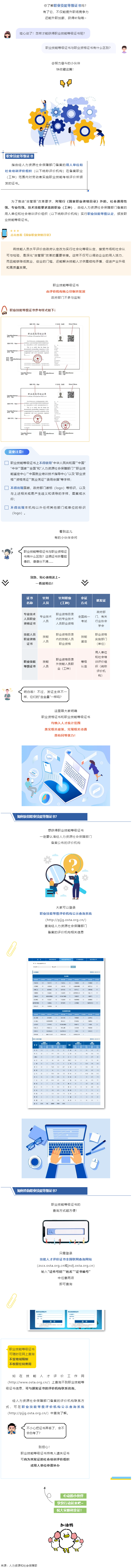 什么是職業(yè)技能等級證書？與職業(yè)資格證書有什么區(qū)別？.png